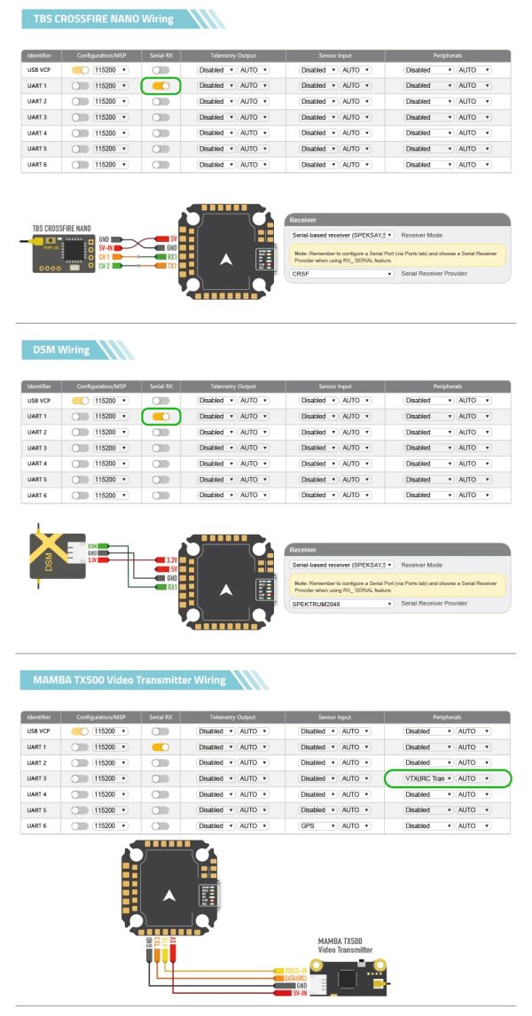 Flight Controller Stack Mamba MK4 F405 MINI 40A MINI BLS – Cube FPV