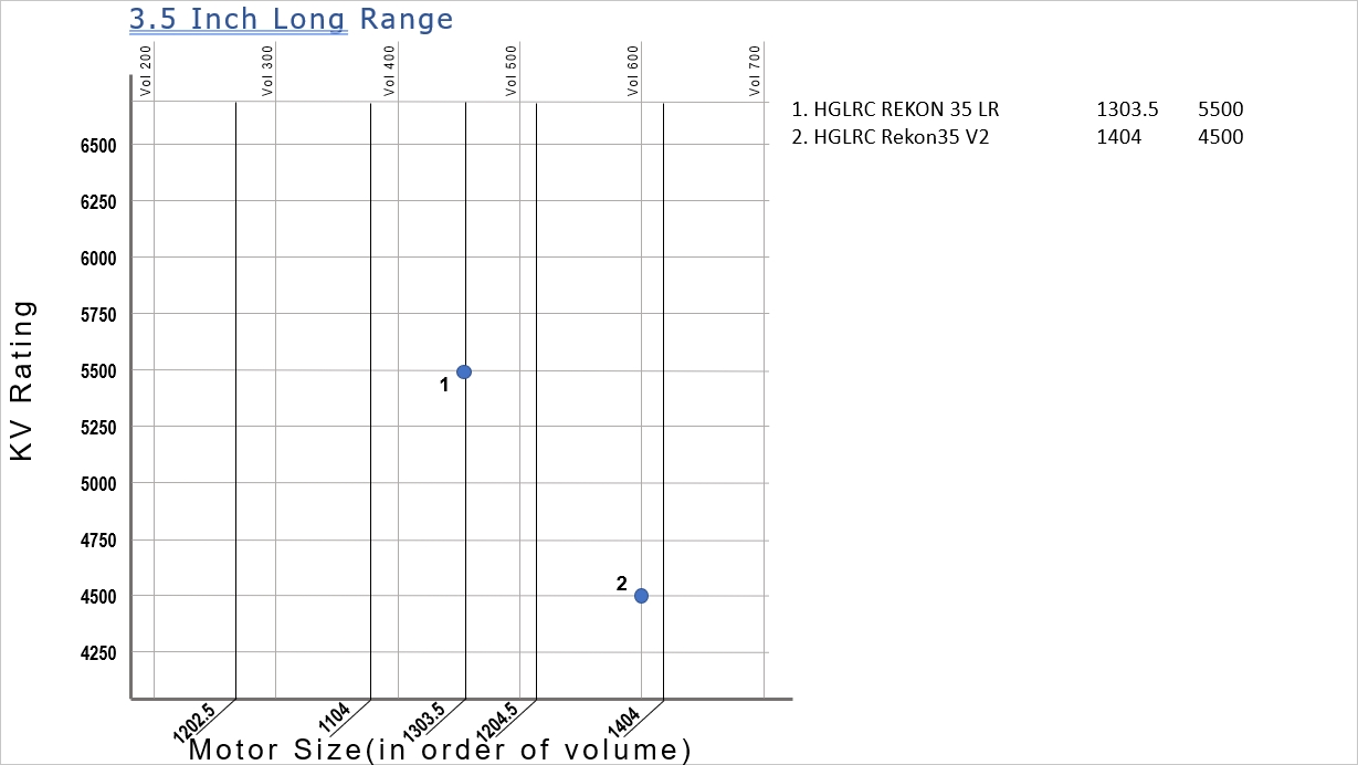 Motor Size Chart 3.5 Inch Long Range Version03
