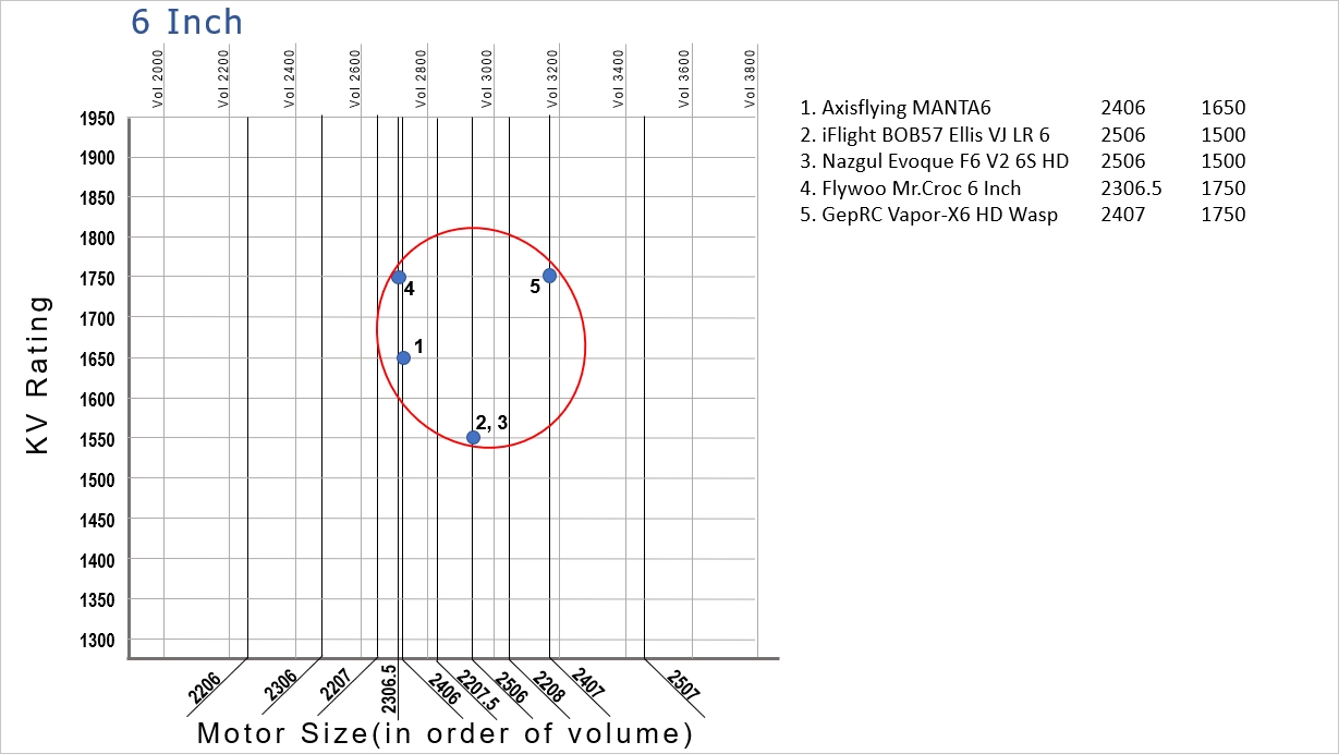 Motor Size Chart 6 Inch Version03