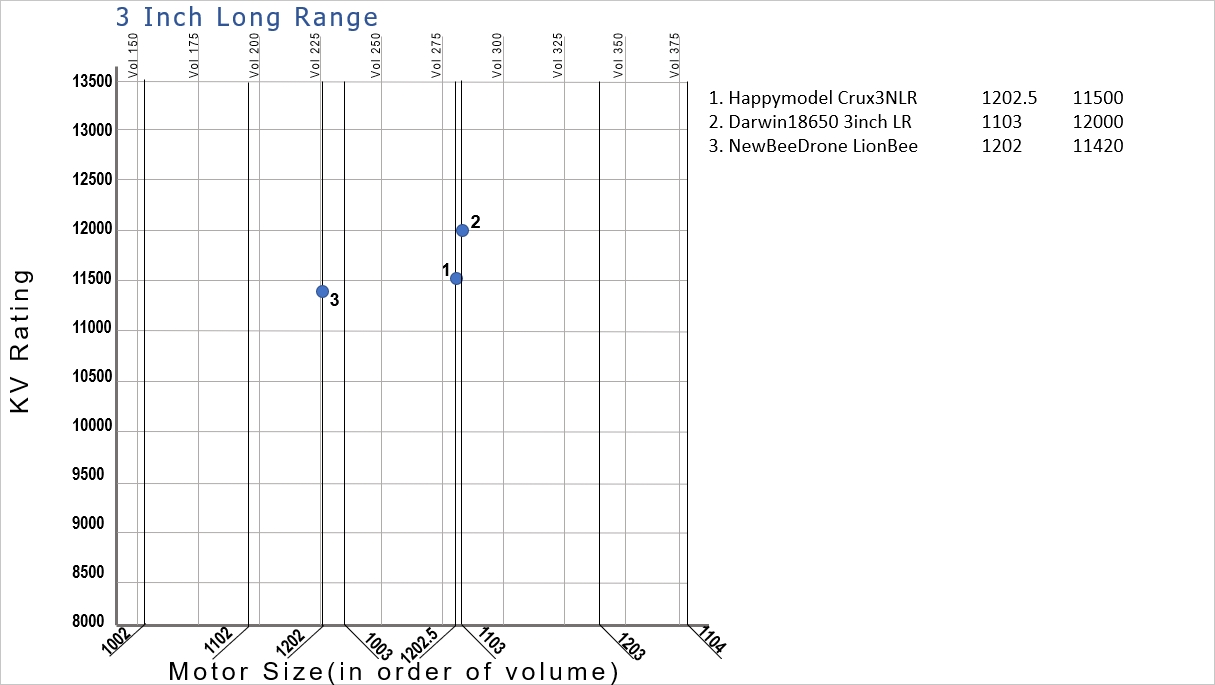 Motor Size Chart 3 Inch Long Range Version03