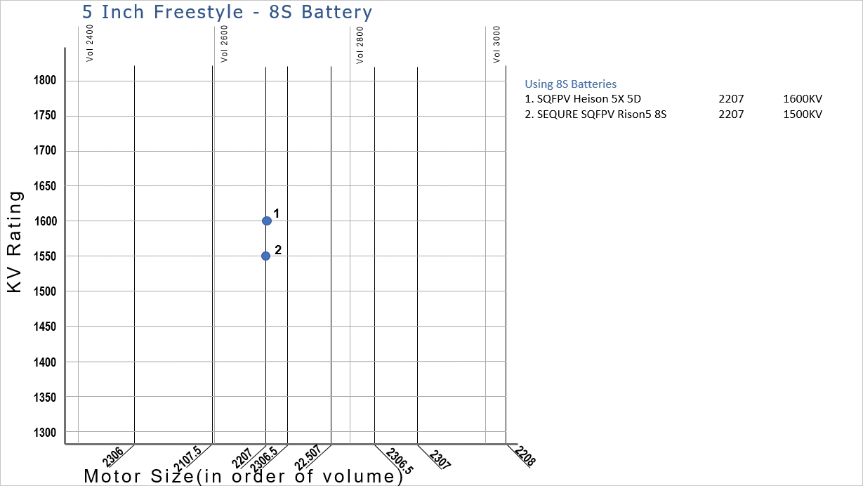 Motor Size Chart 5 Inch Freestyle - 8S Version02
