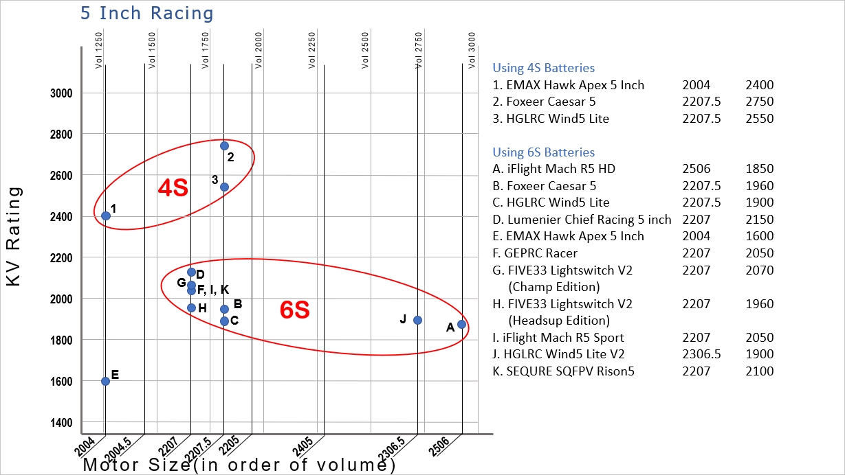 Motor Size Chart 5 Inch Racing Version08