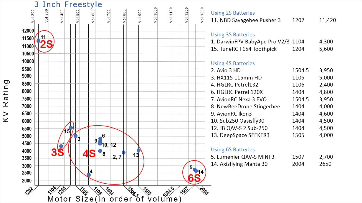 Motor Size Chart 3 Inch Freestyle Version17