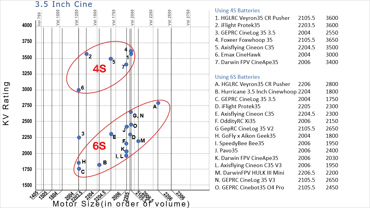 Motor Size Chart 3.5 Inch Cine Version17