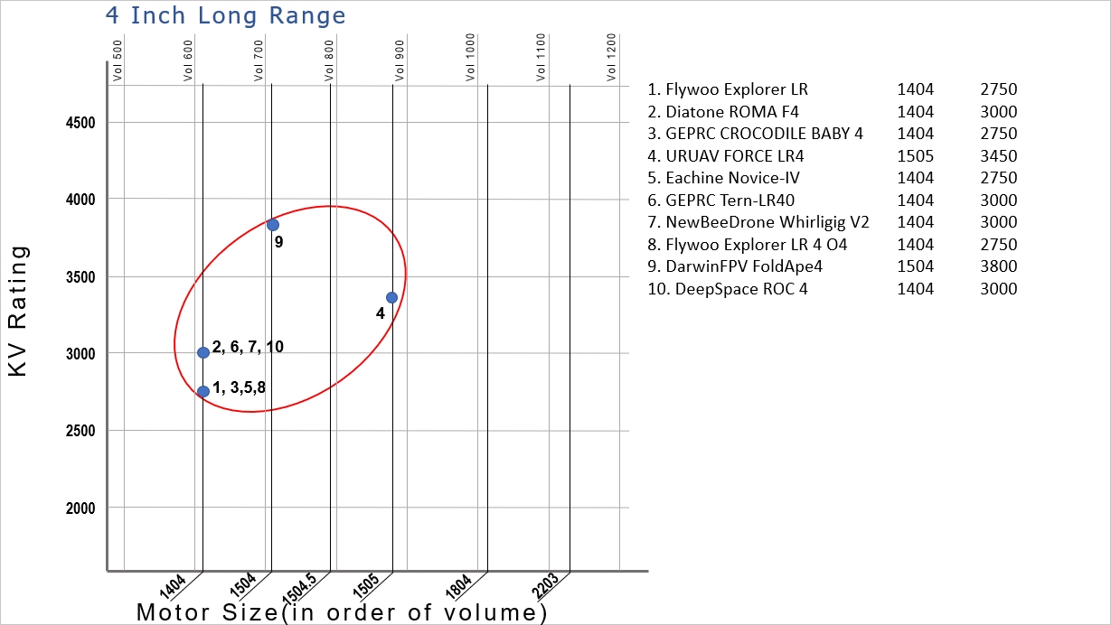 Motor Size Chart 4 Inch Long Range Version10