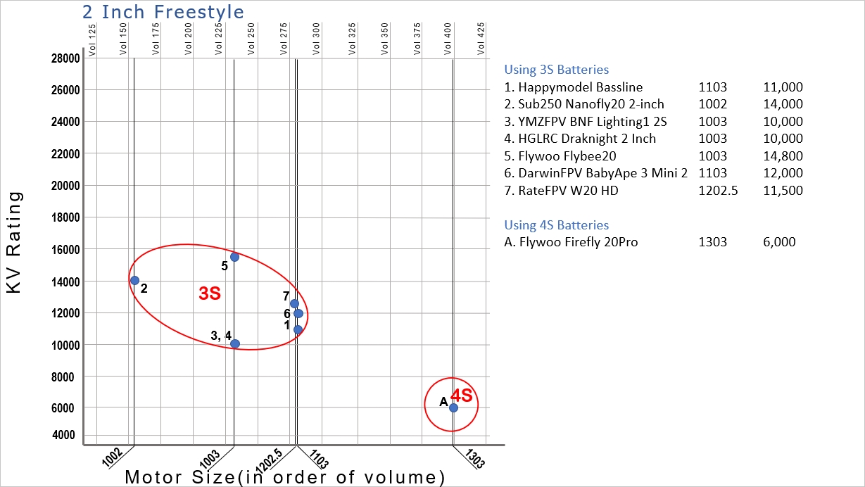 Motor Size Chart 2 Inch Freestyle Version13