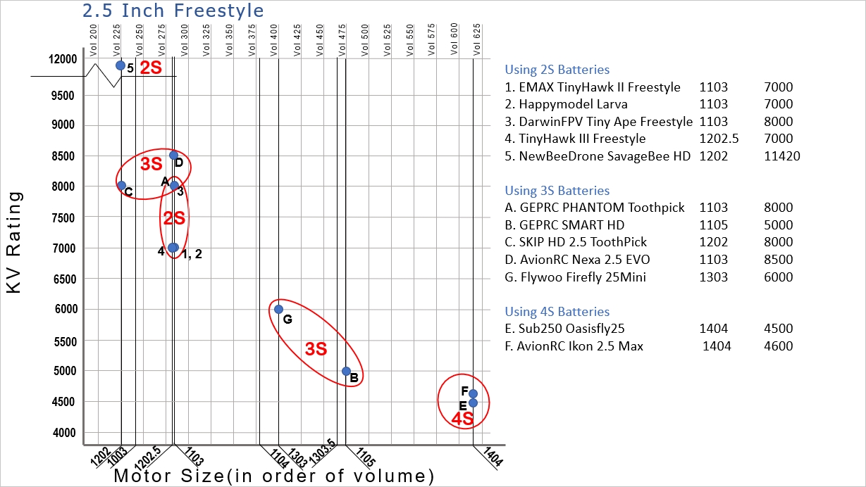 Motor Size Chart 2.5 Inch Freestyle Version11