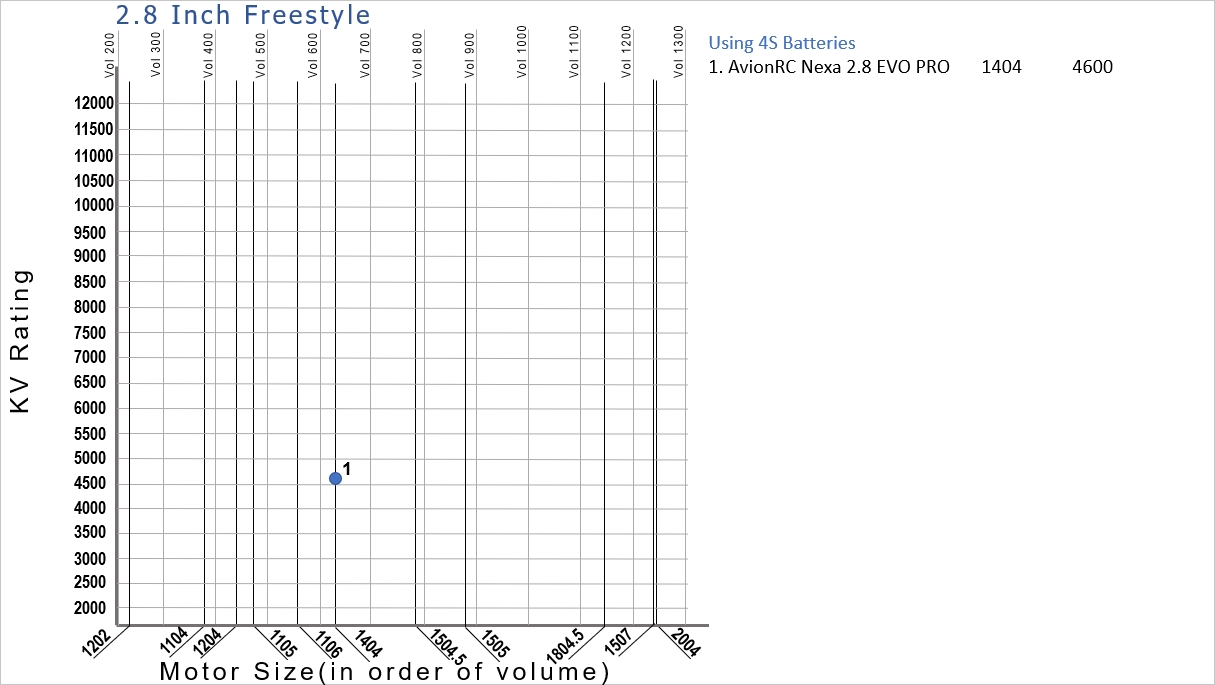 Motor Size Chart 2.8 Inch Freestyle Version02