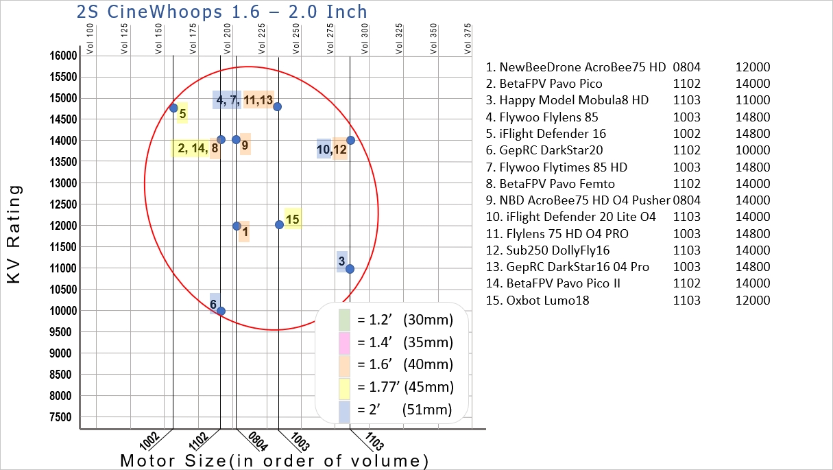 Motor Size Chart 2S CineWhoops Version16