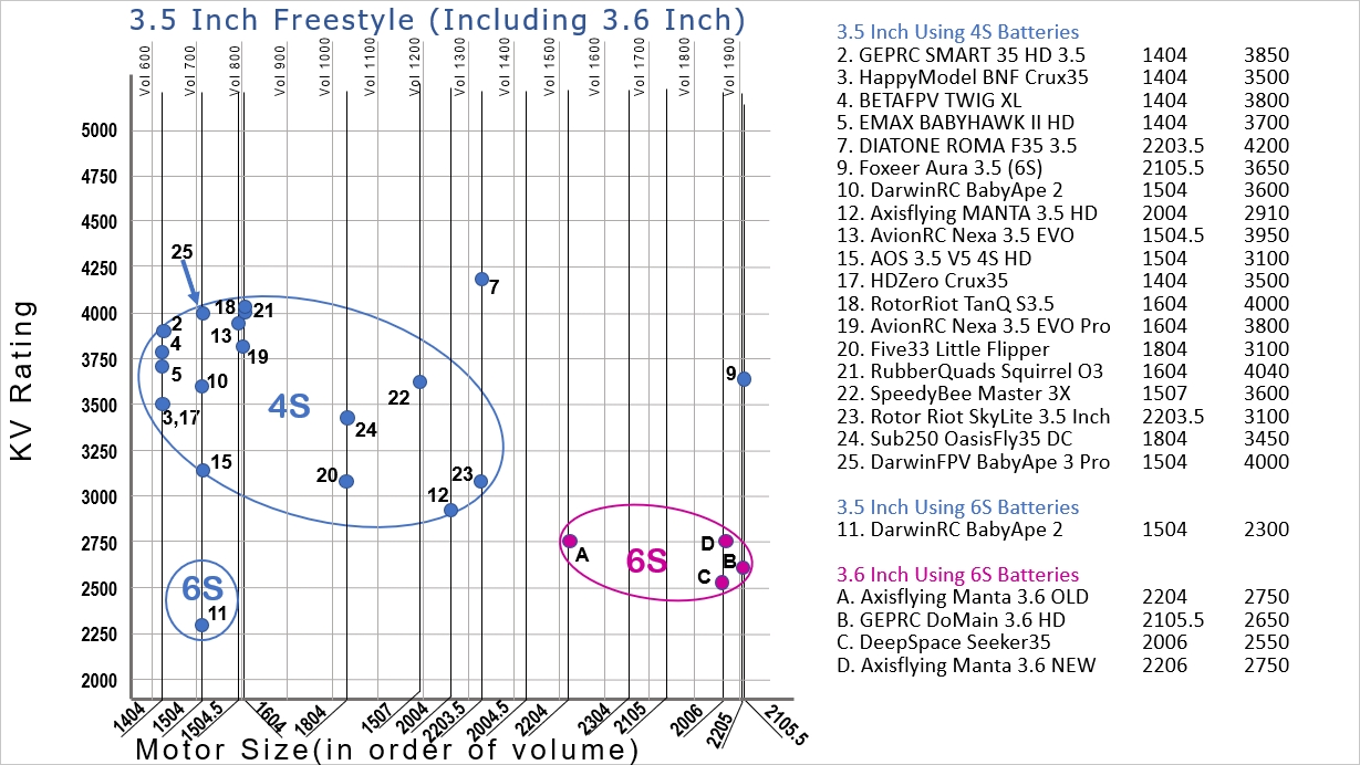 Motor Size Chart 3.5 Inch Freestyle Version26