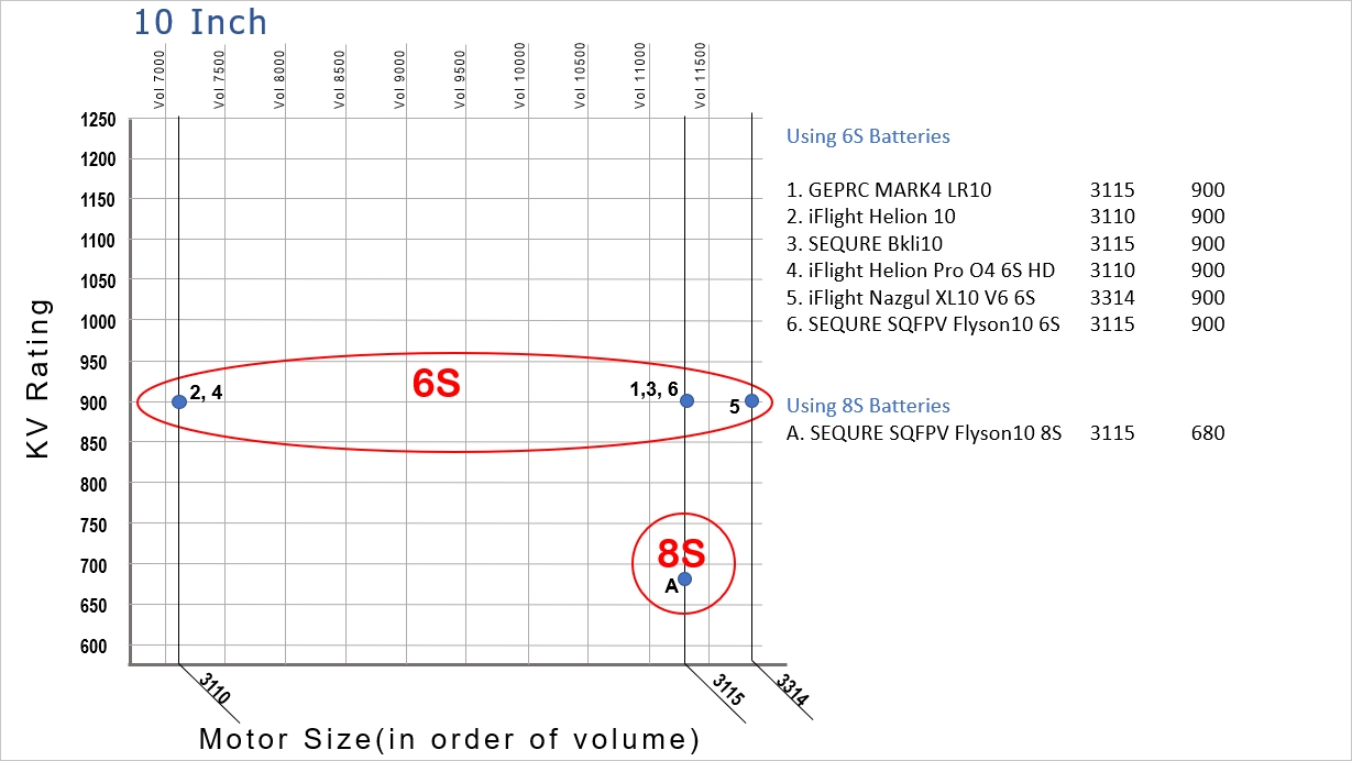 Motor Size Chart 10 Inch Version05