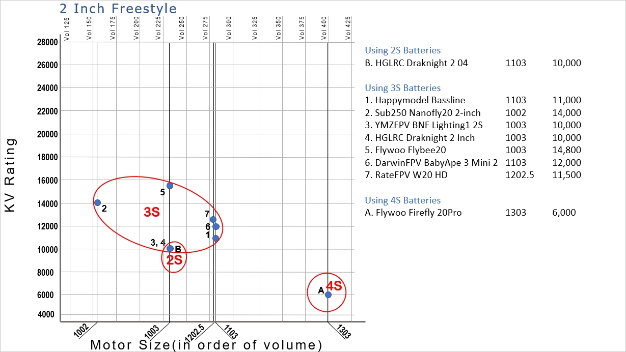 Motor Size Chart 2 Inch Freestyle Version14