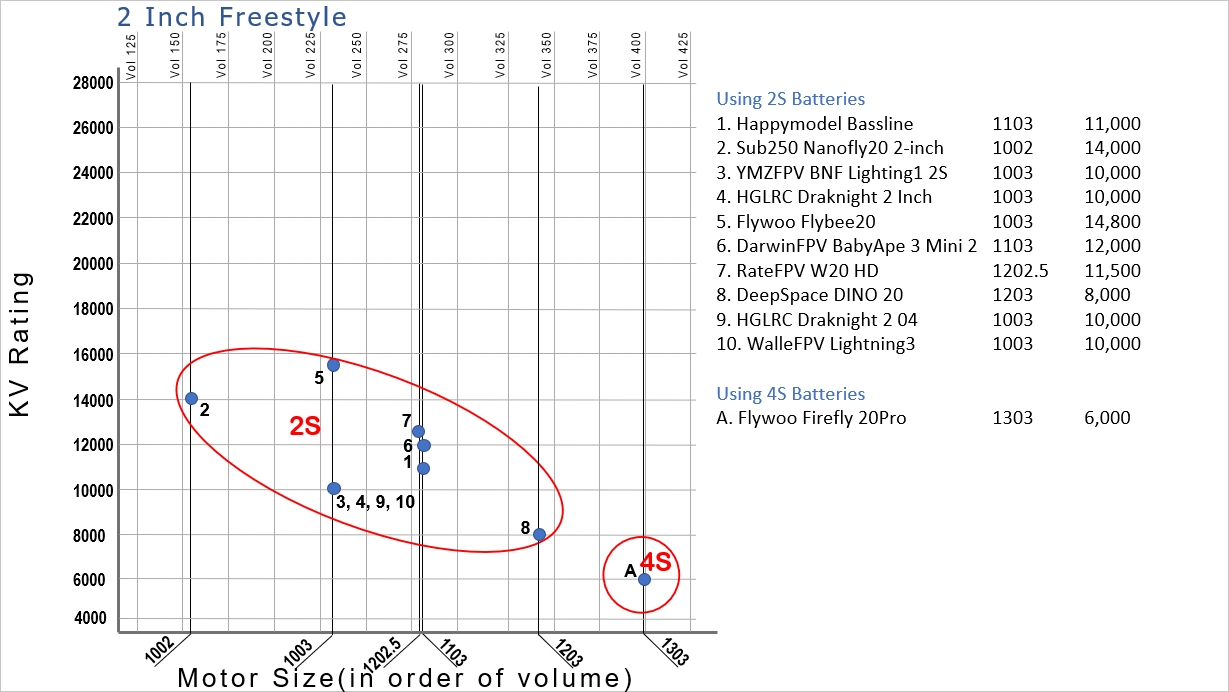 Motor Size Chart 2 Inch Freestyle Version16