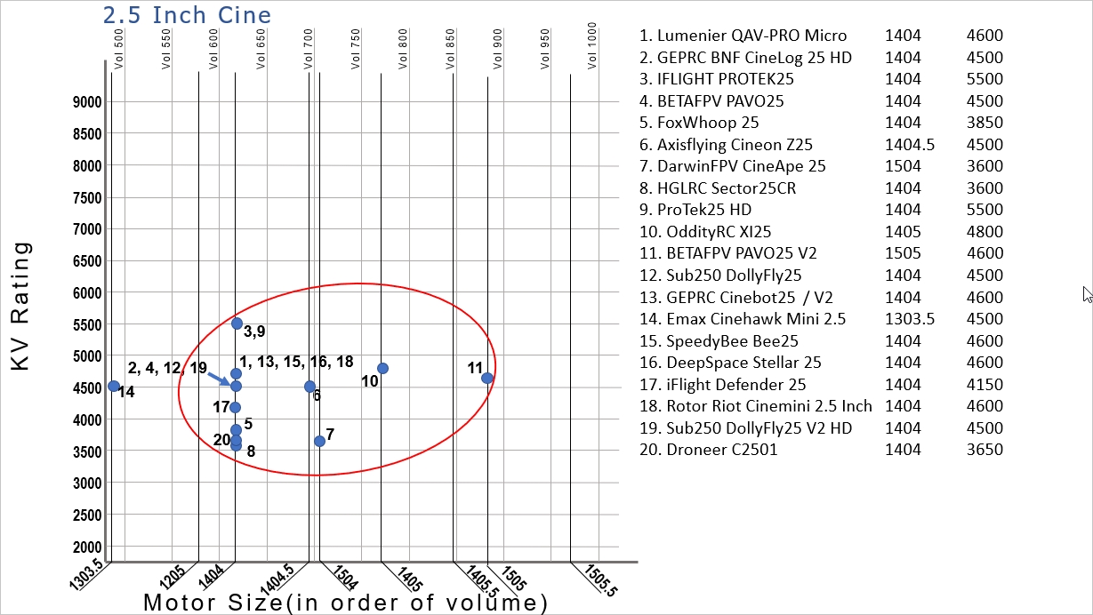 Motor Size Chart 2.5 Inch Cine Version20