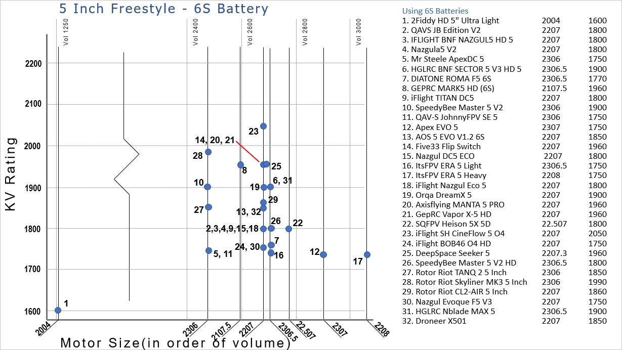 Motor Size Chart 5 Inch Freestyle - 6S Version08