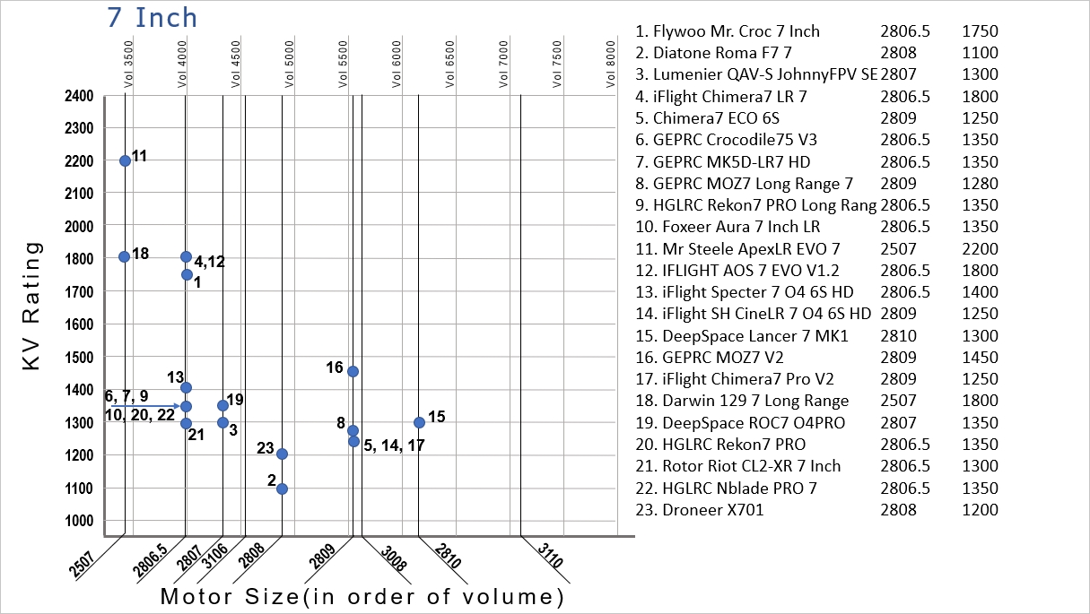 Motor Size Chart 7 Inch Version10